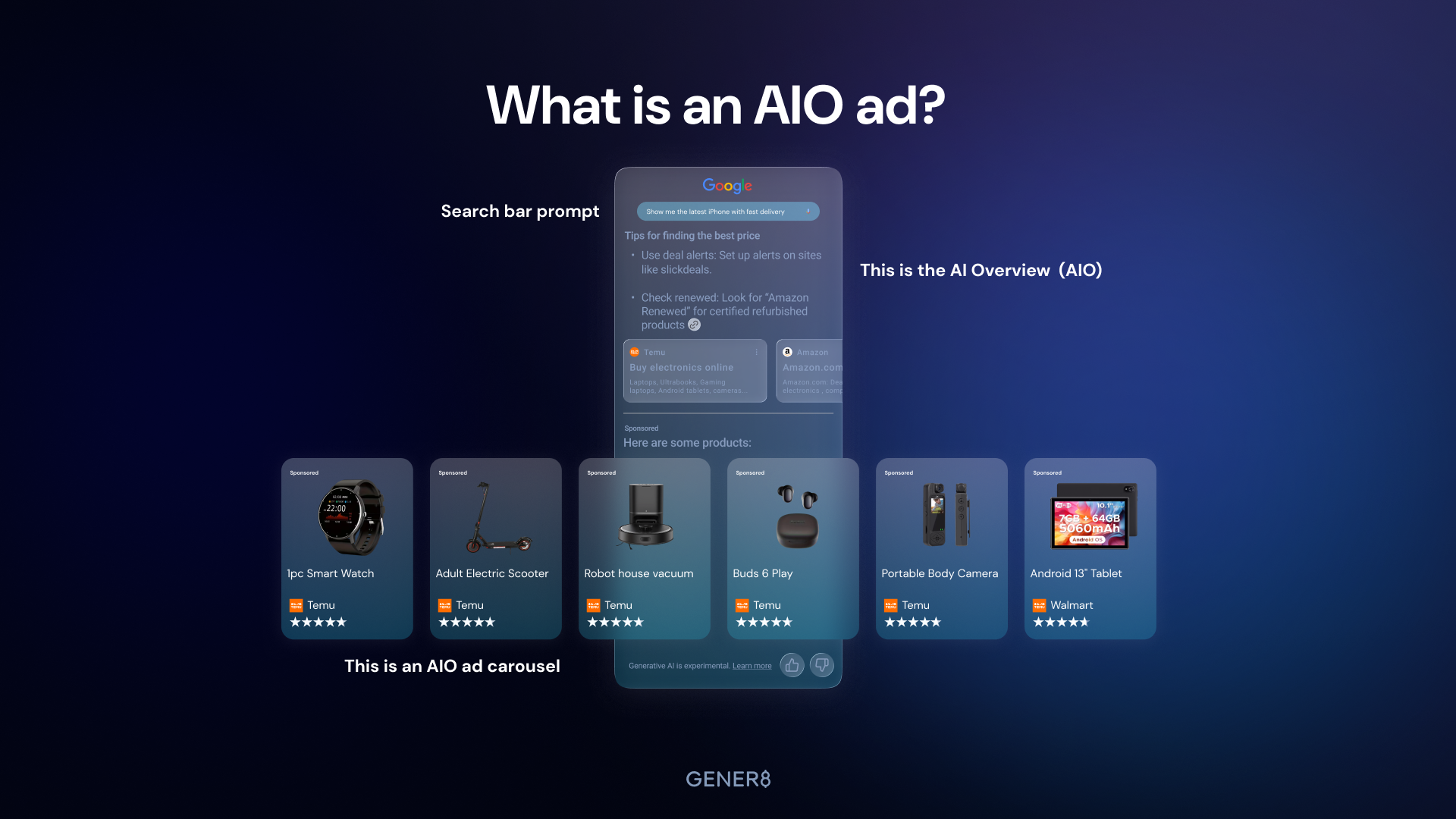 Diagram of a Google AI Overview labelling the search bar prompt, the AI Overview response, and the sponsored AIO ad carousel beneath it