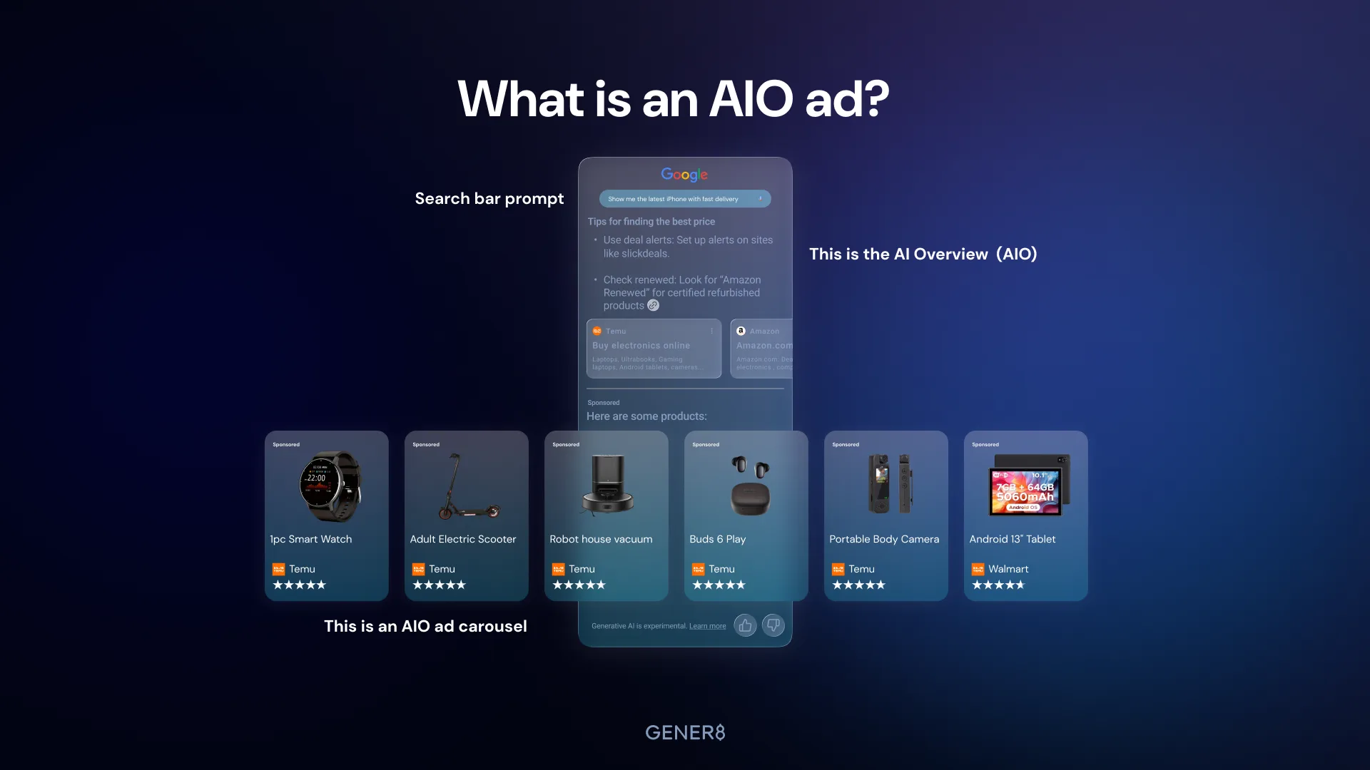 Diagram of a Google AI Overview labelling the search bar prompt, the AI Overview response, and the sponsored AIO ad carousel beneath it