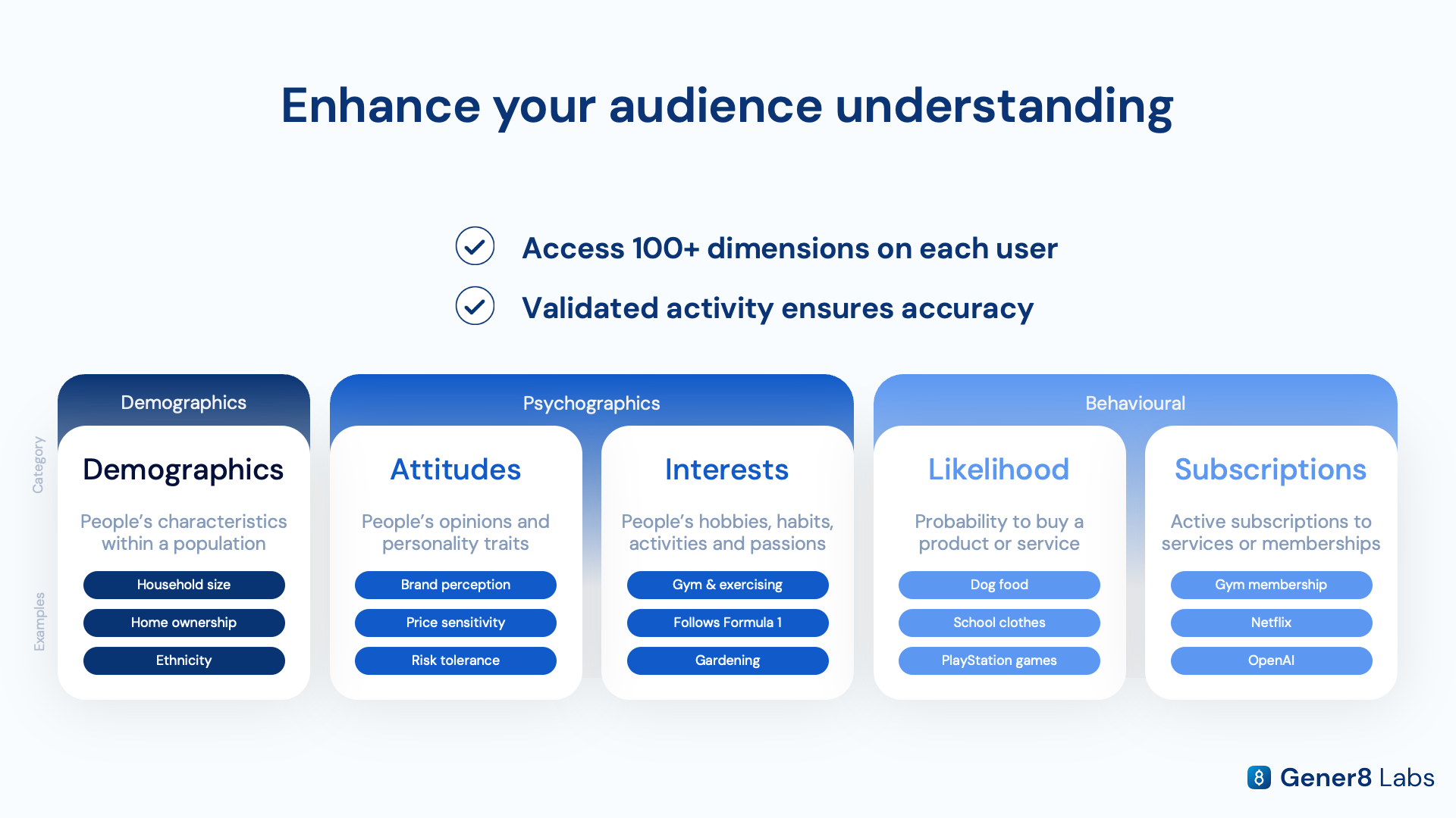 Framework diagram showing the five basket overlap use cases feeding into a brand's marketing strategy