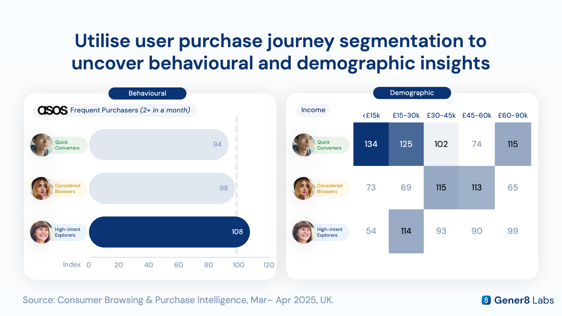 Individual ASOS shopper journey map: Google search, category and product pages, an off-site cashback visit, then purchase
