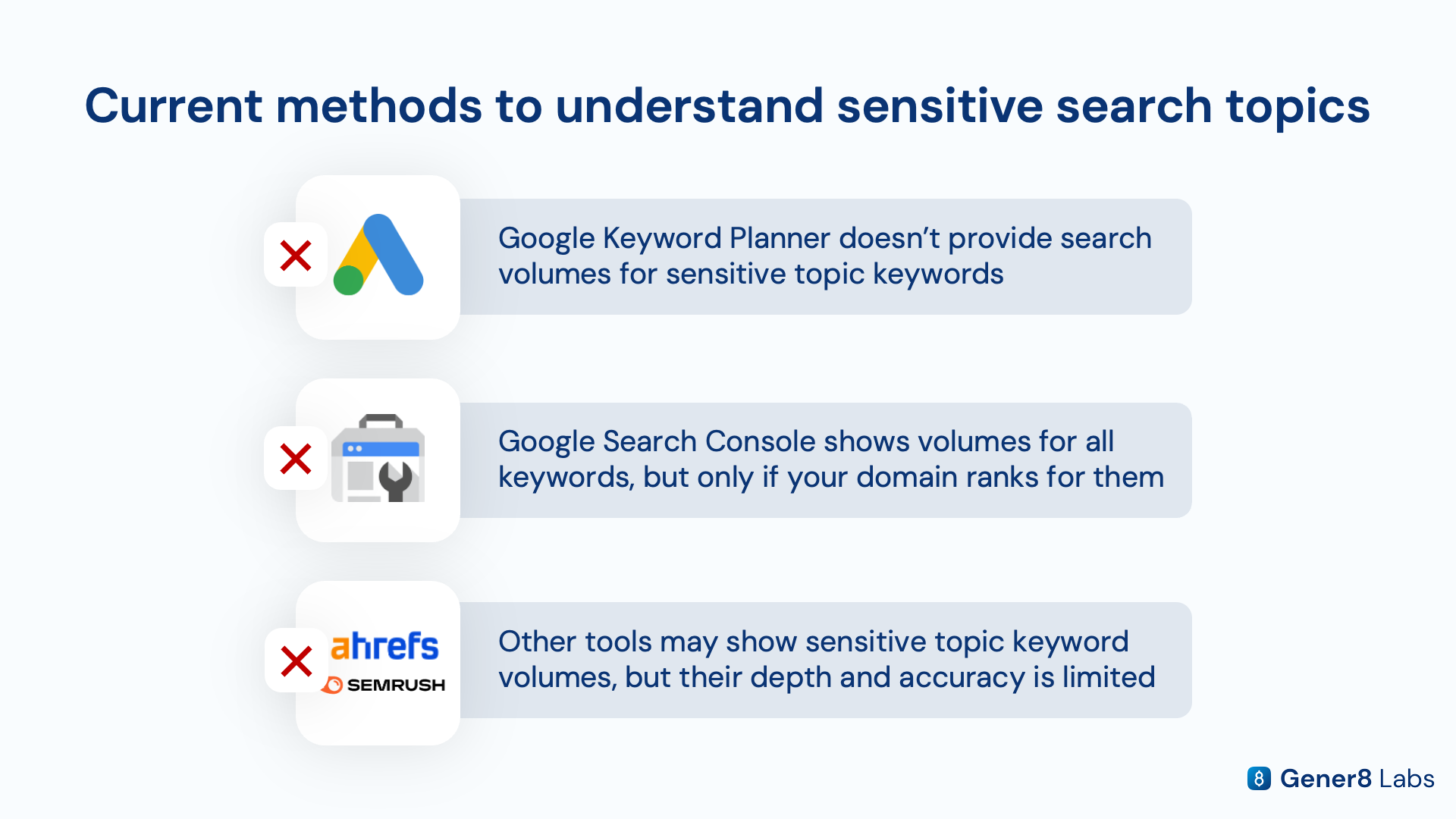 Chart of IQOS branded search volume and per-user search metrics from the Consumer Browsing feed